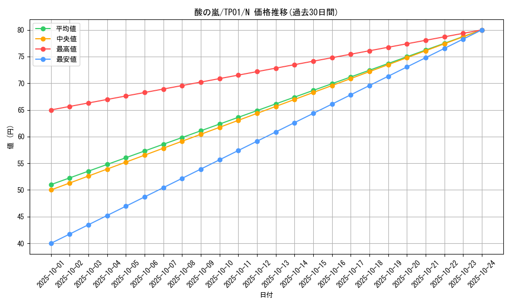 card_13215_series_25721_rarity_1_graph
