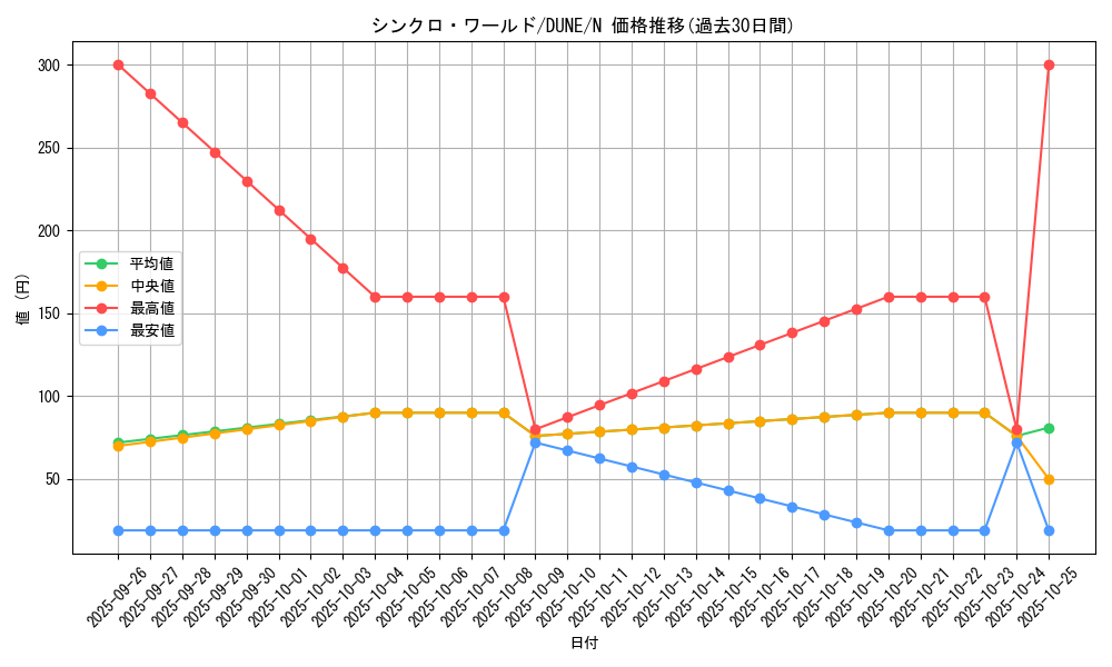card_1321_series_2616_rarity_1_graph