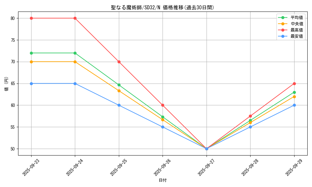 card_13221_series_11858_rarity_1_graph