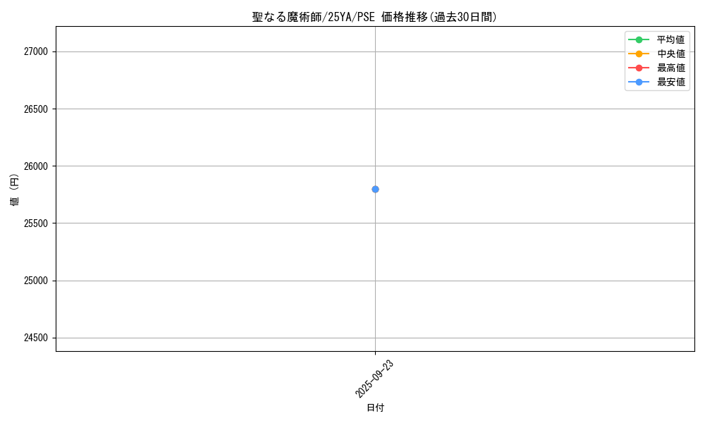 card_13221_series_35752_rarity_8_graph