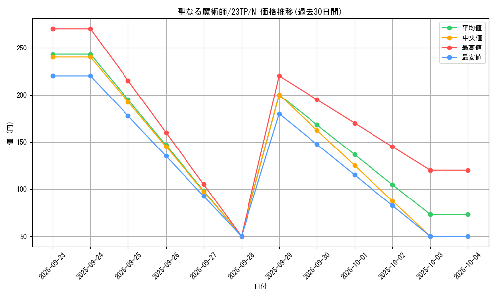 card_13221_series_5885_rarity_1_graph