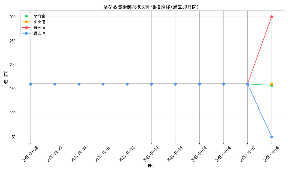 card_13221_series_9092_rarity_1_graph