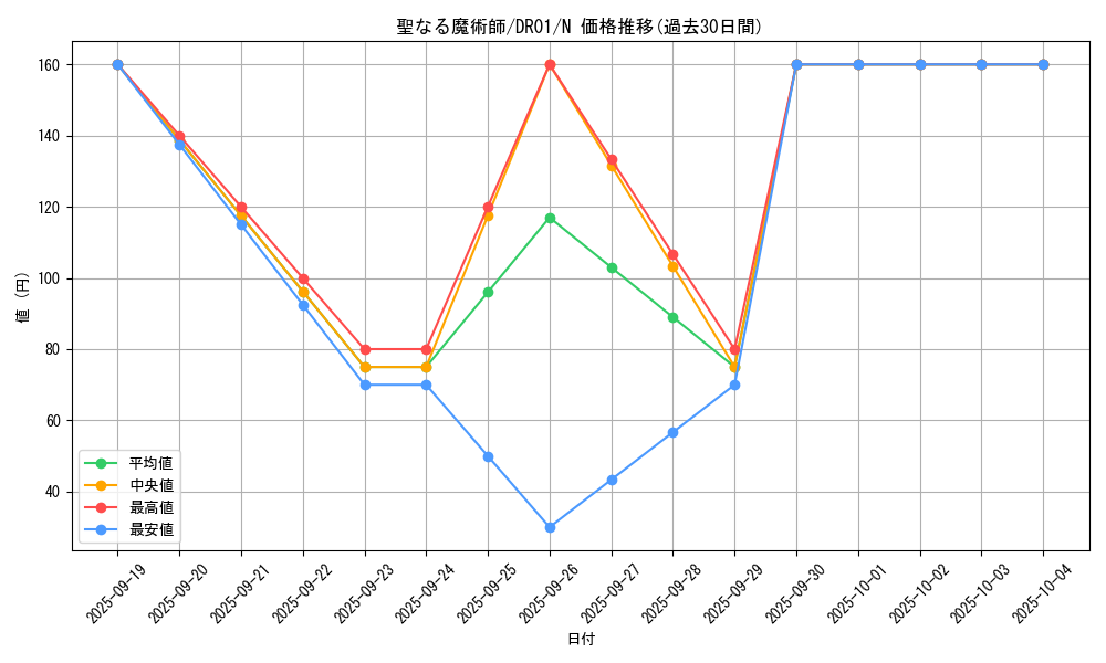 card_13221_series_9094_rarity_1_graph