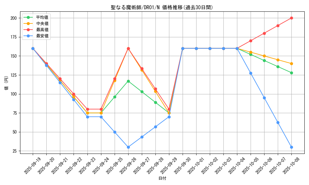 card_13221_series_9094_rarity_1_graph