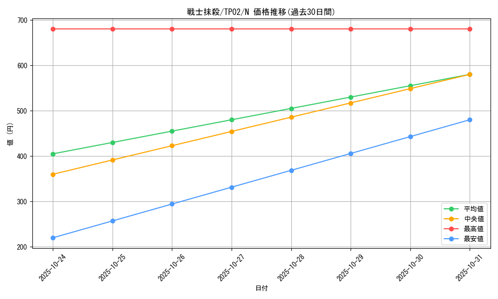 card_13222_series_25716_rarity_1_graph