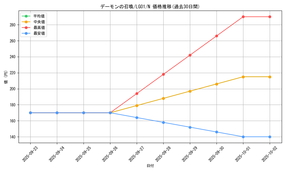 card_13227_series_14860_rarity_1_graph