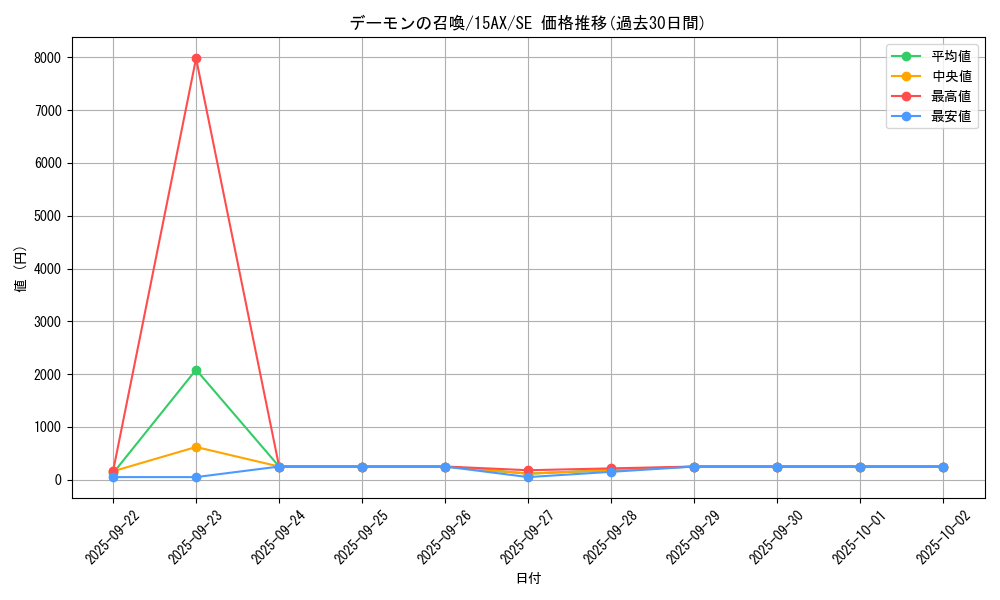 card_13227_series_15486_rarity_5_graph