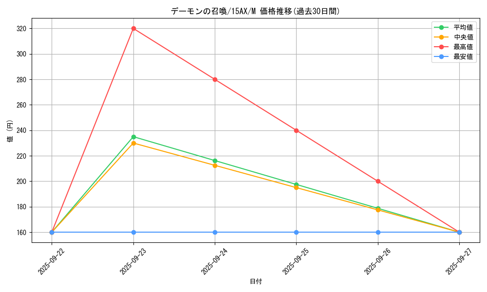 card_13227_series_15486_rarity_6209_graph