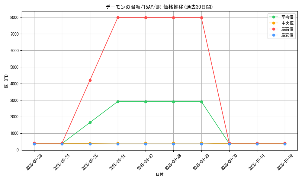 card_13227_series_16795_rarity_7_graph