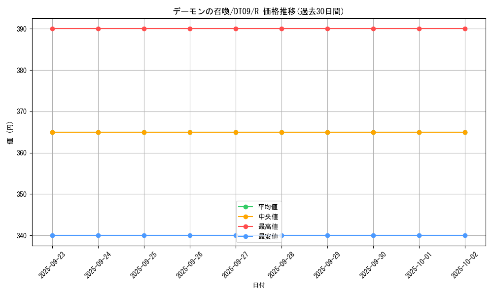 card_13227_series_20962_rarity_62_graph
