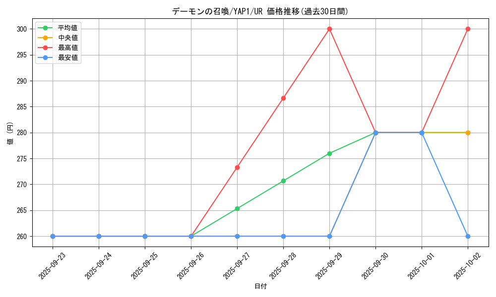 card_13227_series_22978_rarity_7_graph