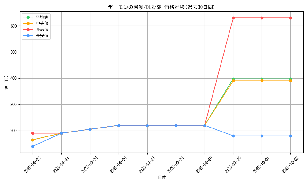 card_13227_series_31317_rarity_3_graph