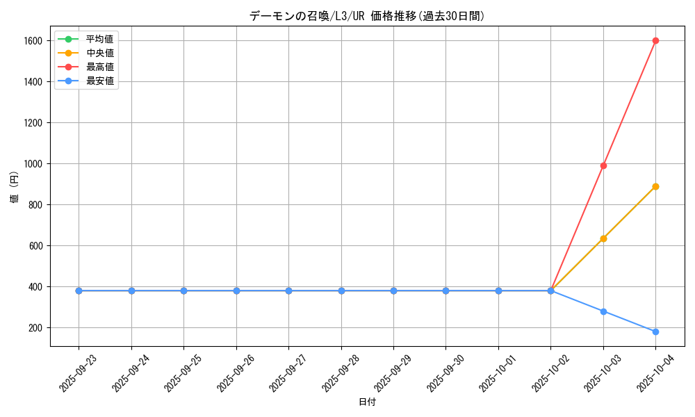 card_13227_series_32547_rarity_7_graph