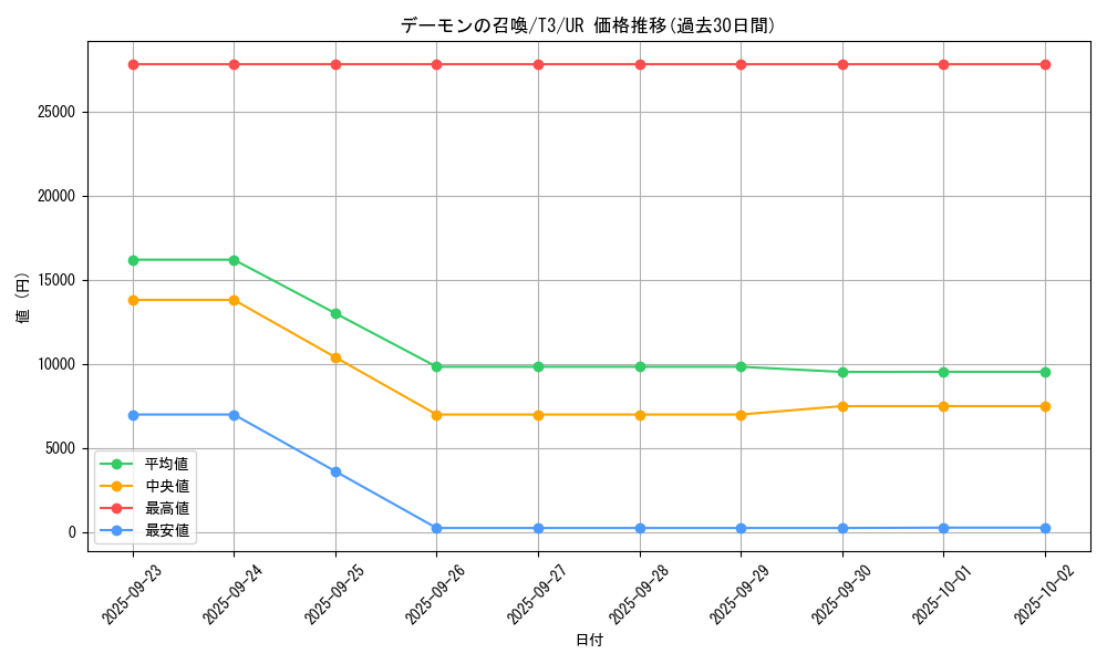 card_13227_series_34298_rarity_7_graph