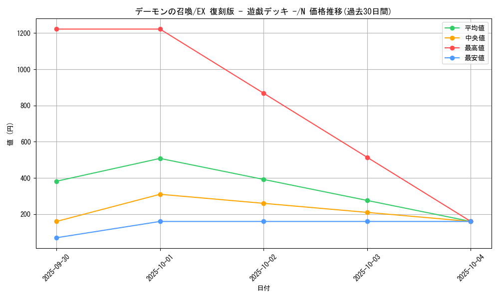 card_13227_series_34540_rarity_1_graph
