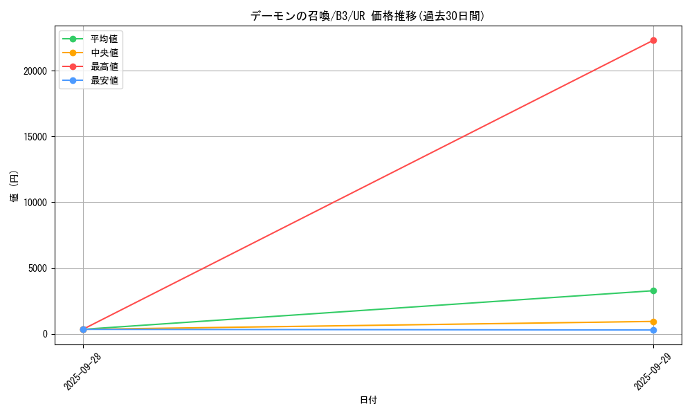 card_13227_series_34659_rarity_7_graph