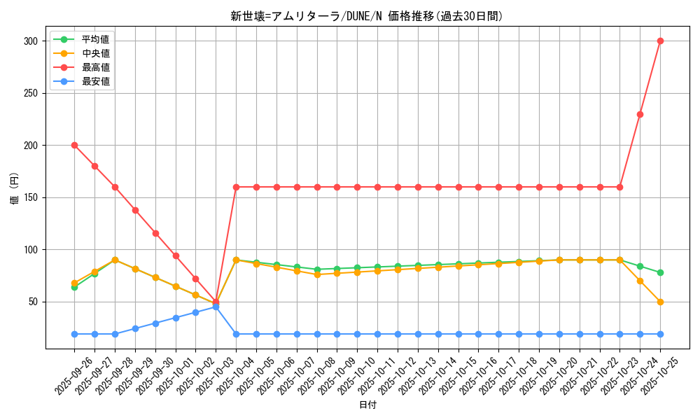 card_1322_series_2616_rarity_1_graph