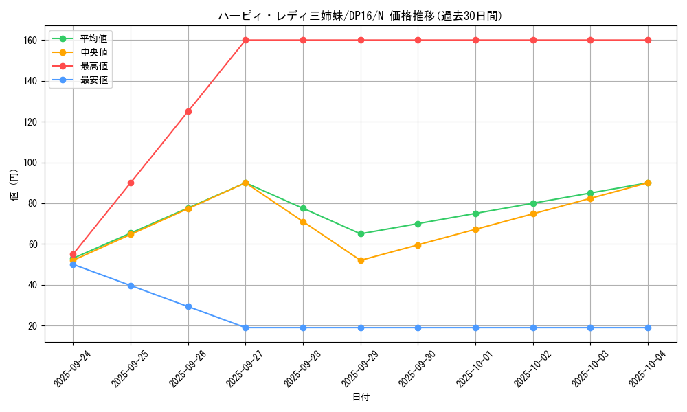 card_13236_series_14852_rarity_1_graph