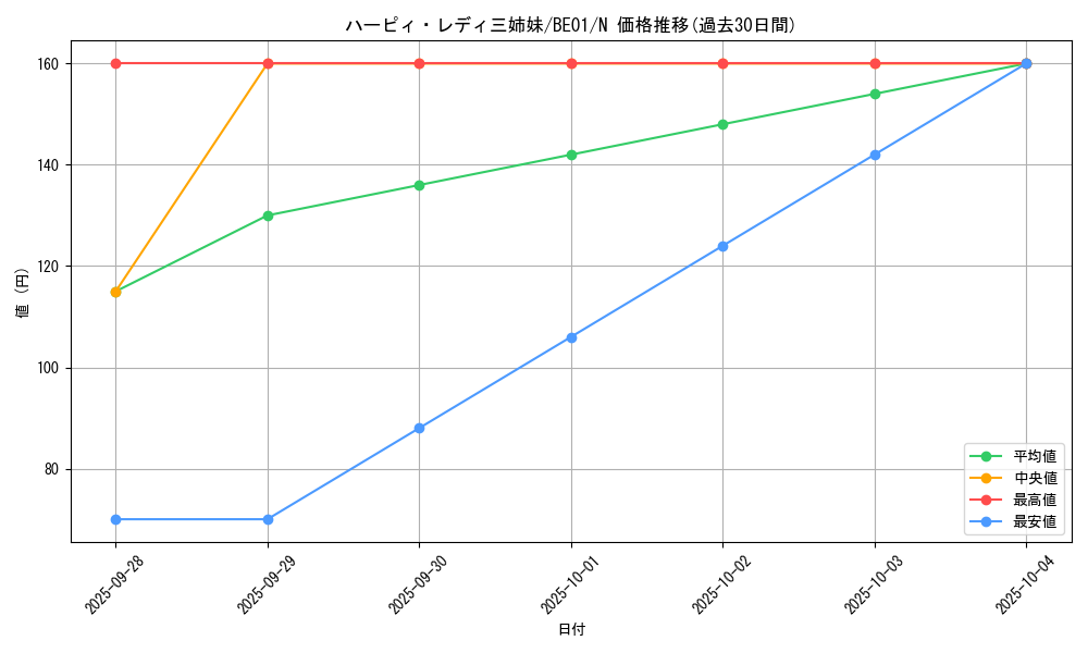 card_13236_series_28960_rarity_1_graph
