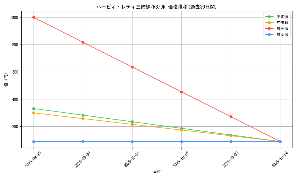 card_13236_series_35194_rarity_7_graph