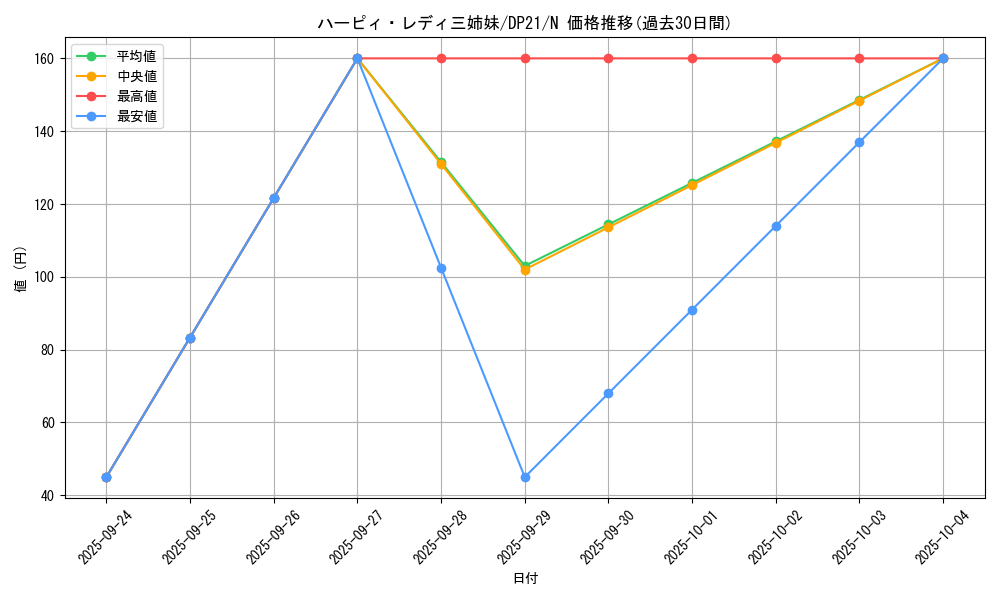 card_13236_series_9649_rarity_1_graph