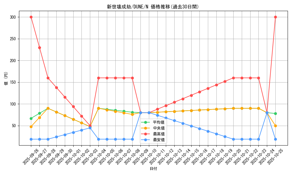 card_1323_series_2616_rarity_1_graph