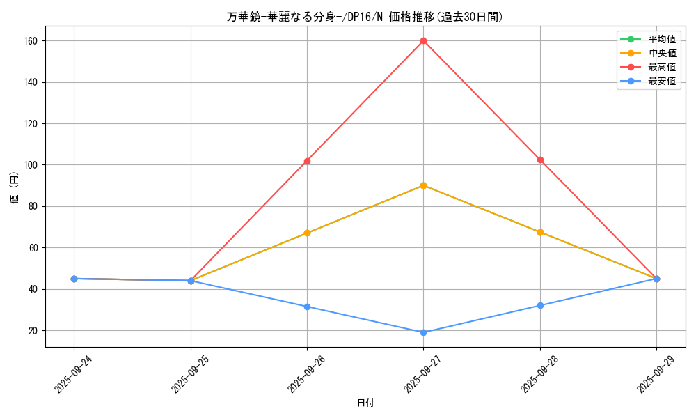 card_13243_series_14852_rarity_1_graph