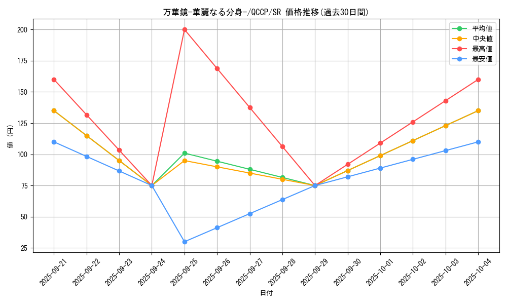 card_13243_series_2528_rarity_3_graph