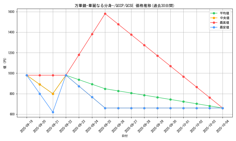 card_13243_series_2528_rarity_408_graph