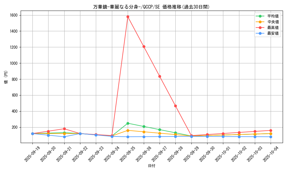card_13243_series_2528_rarity_5_graph