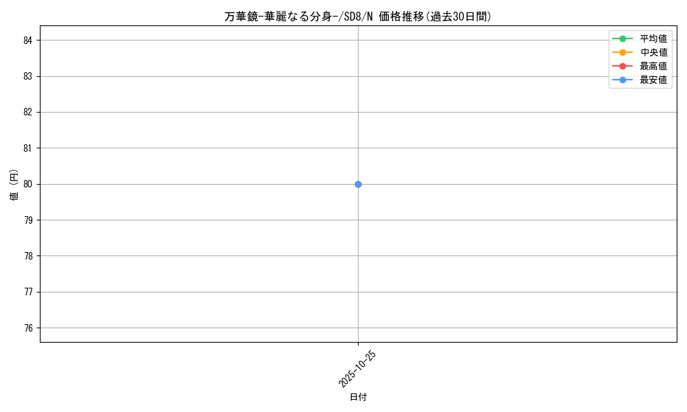 card_13243_series_26519_rarity_1_graph