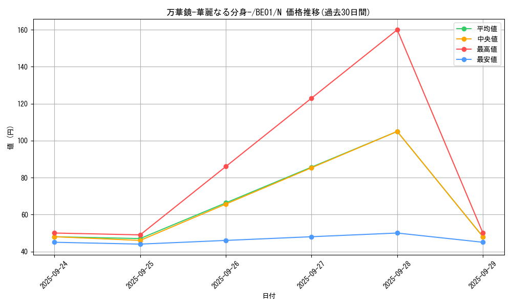 card_13243_series_28960_rarity_1_graph