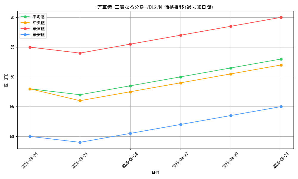 card_13243_series_31317_rarity_1_graph