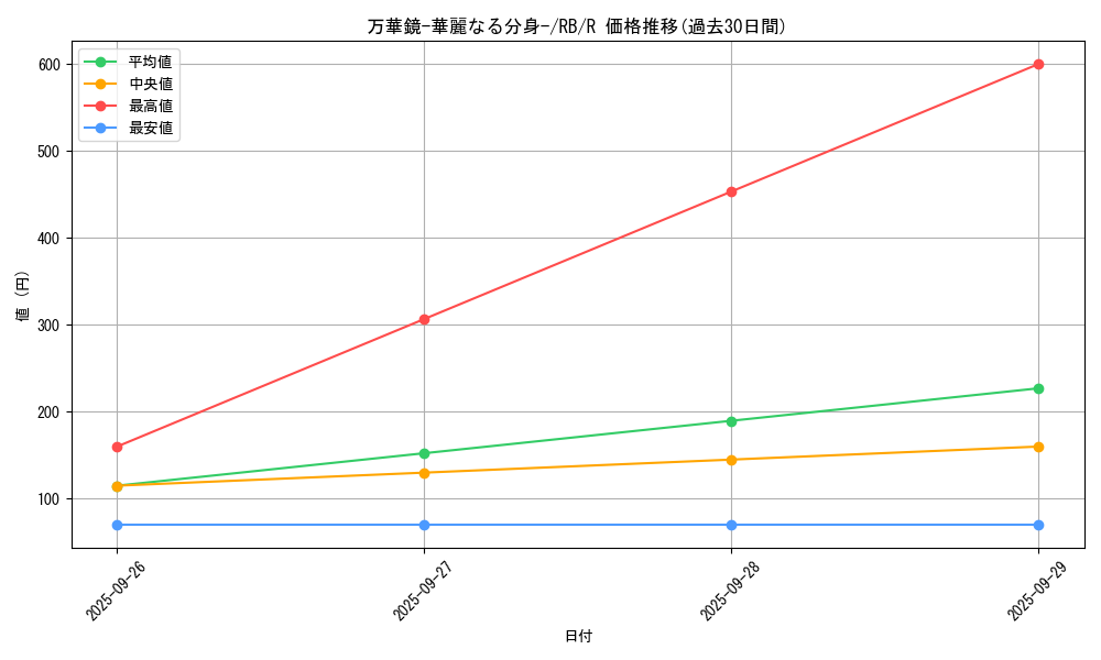 card_13243_series_35194_rarity_62_graph