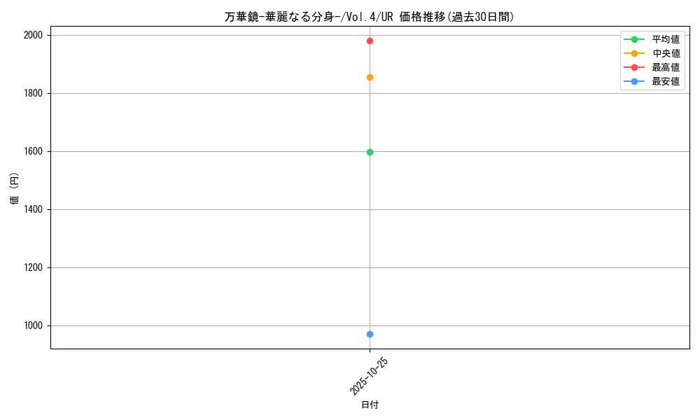 card_13243_series_35698_rarity_7_graph