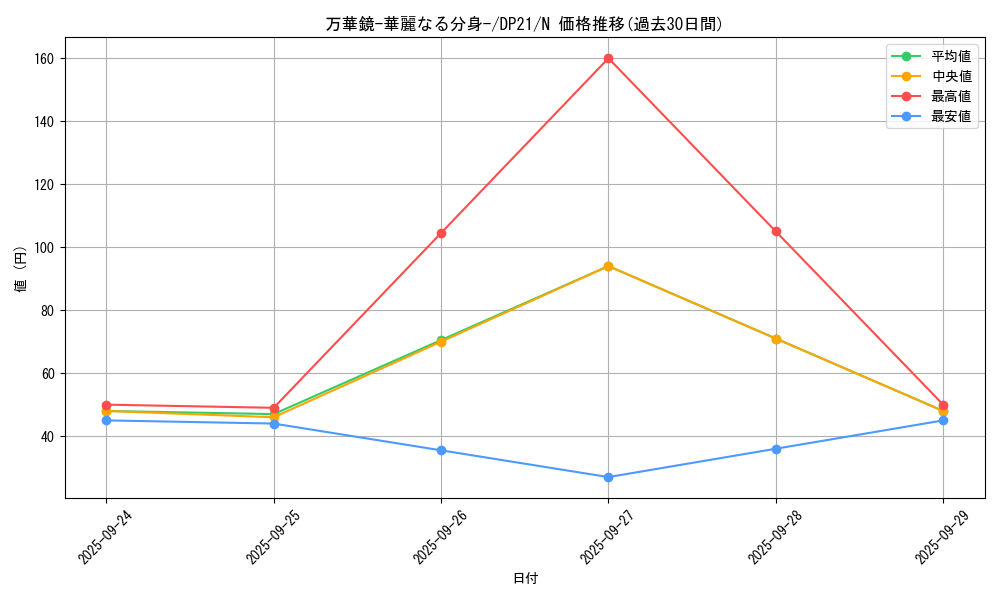 card_13243_series_9649_rarity_1_graph