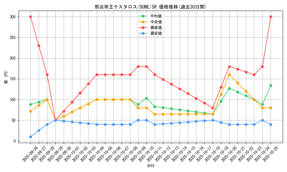 card_1324_series_2616_rarity_3_graph