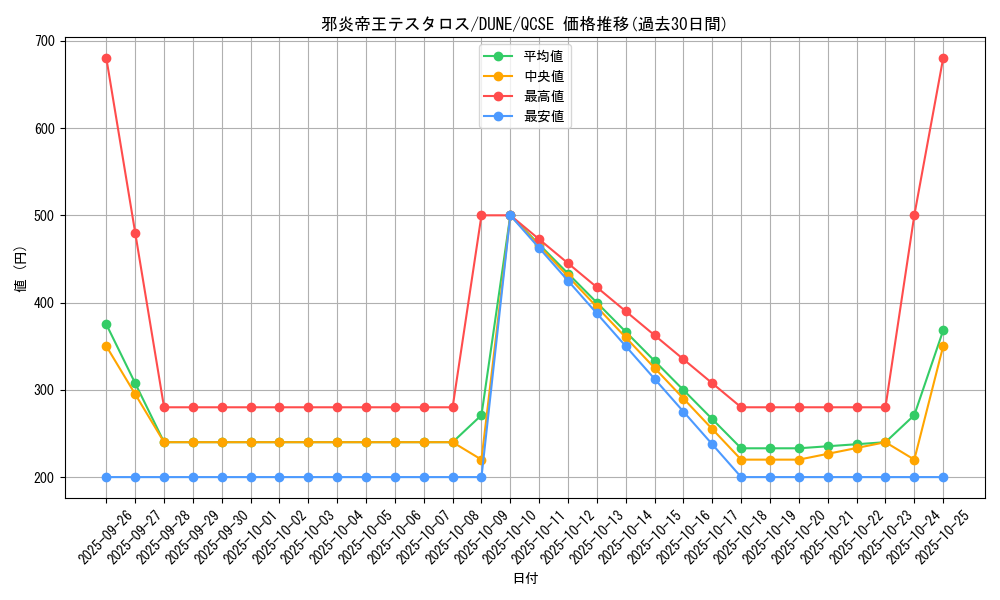 card_1324_series_2616_rarity_408_graph