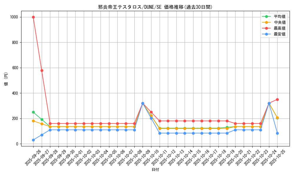 card_1324_series_2616_rarity_5_graph