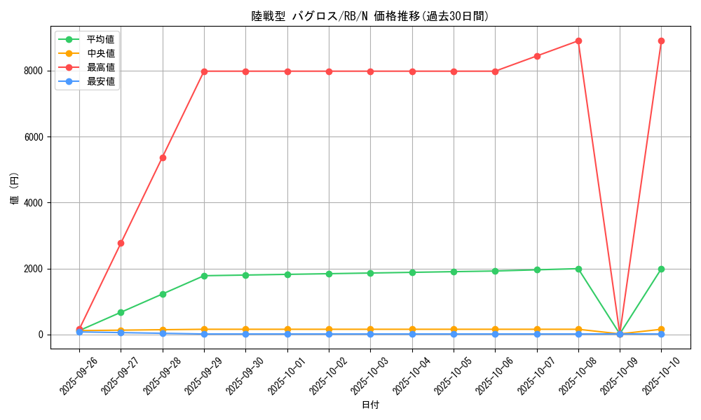 card_13250_series_35194_rarity_1_graph