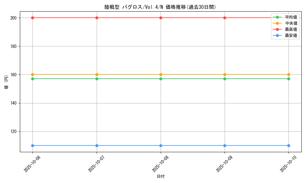 card_13250_series_35698_rarity_1_graph