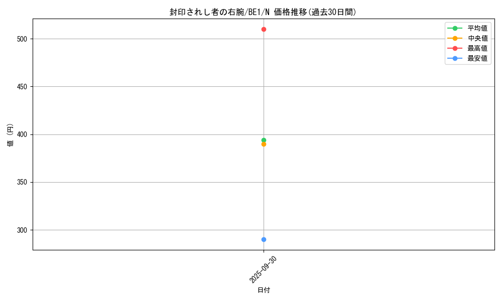card_13251_series_31315_rarity_1_graph