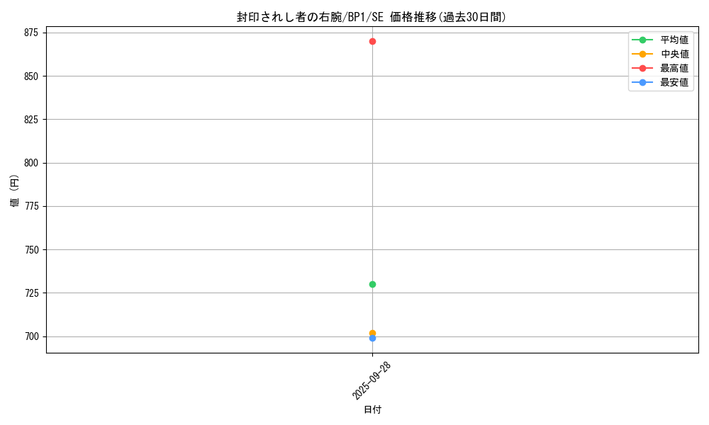 card_13251_series_35601_rarity_5_graph