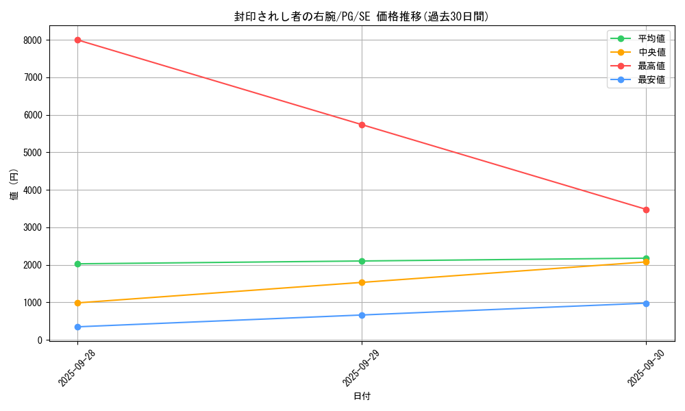 card_13251_series_35605_rarity_5_graph