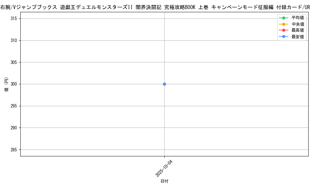 card_13251_series_35923_rarity_7_graph