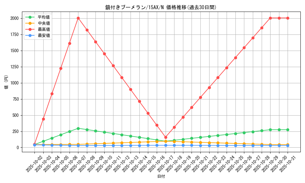 card_13254_series_15490_rarity_1_graph