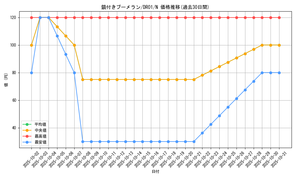 card_13254_series_16754_rarity_1_graph