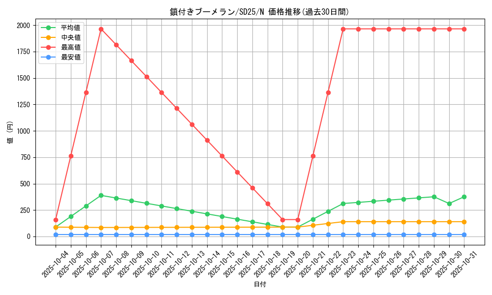 card_13254_series_17601_rarity_1_graph
