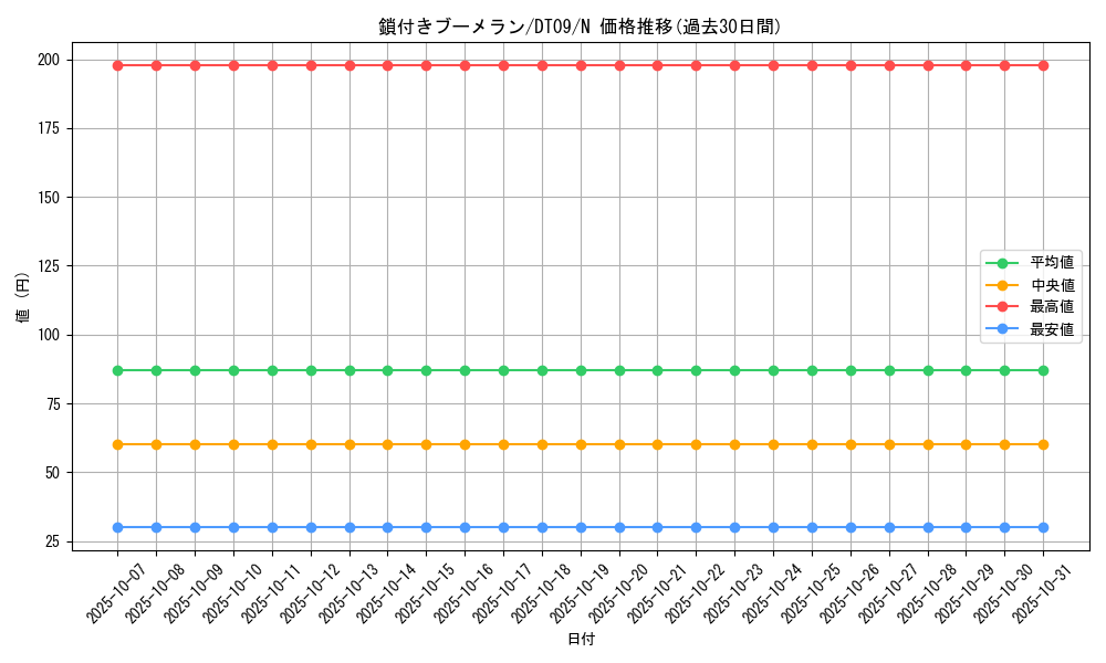 card_13254_series_20962_rarity_1_graph