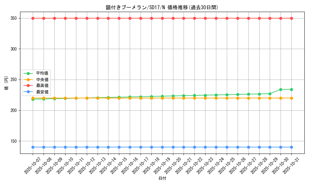 card_13254_series_22344_rarity_1_graph